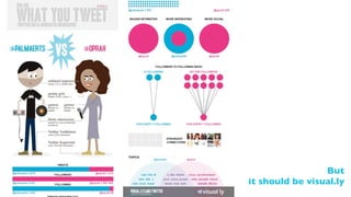 But
it should be visual.ly
 