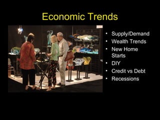 Economic Trends
• Supply/Demand
• Wealth Trends
• New Home
Starts
• DIY
• Credit vs Debt
• Recessions
 