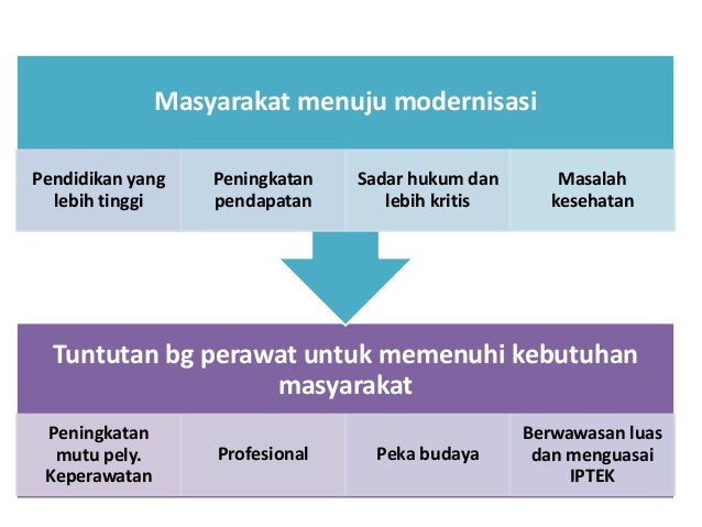 Trend dan issue dalam keperawatan