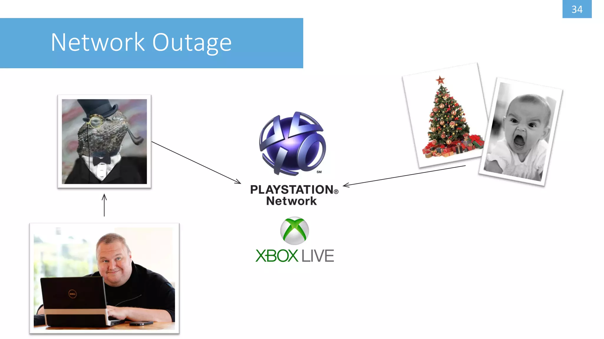 33
Sony Hack
Sentiment Analysis
Neutral Negative Positive
#TheInterview SUCKS!!! @sethrogen
Like I knew it would #Stupid
#NotFunny
#Sony says #TheInterview made
more than $1 million at the box office
on in 1 single day on Dec. 25.
Happy I joined my fellow Americans
in the great #TheInterview Christmas
Day Viewing. Plus it was pretty funny,
truth be told.
 