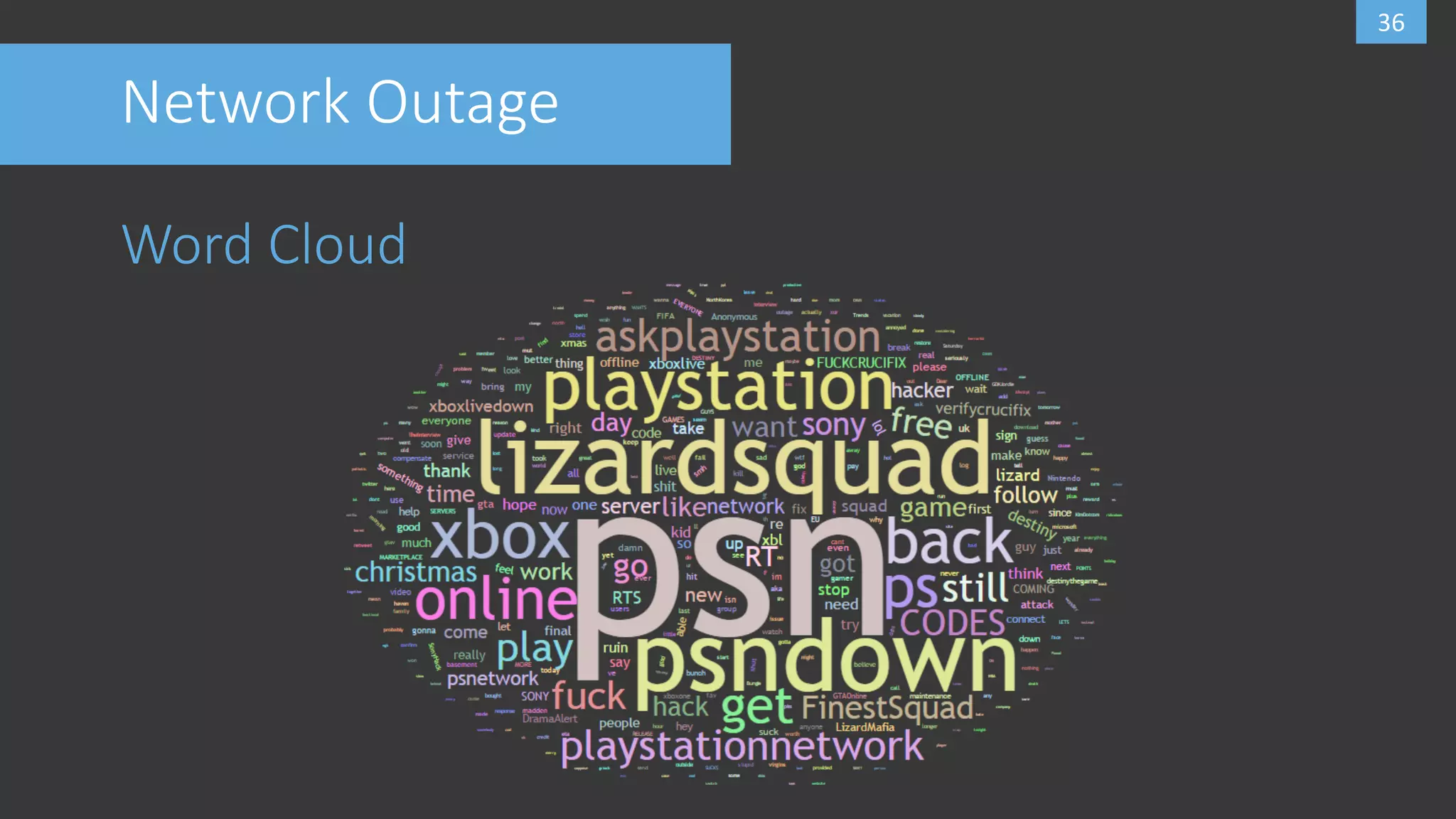 35
Network Outage
Time Series
 