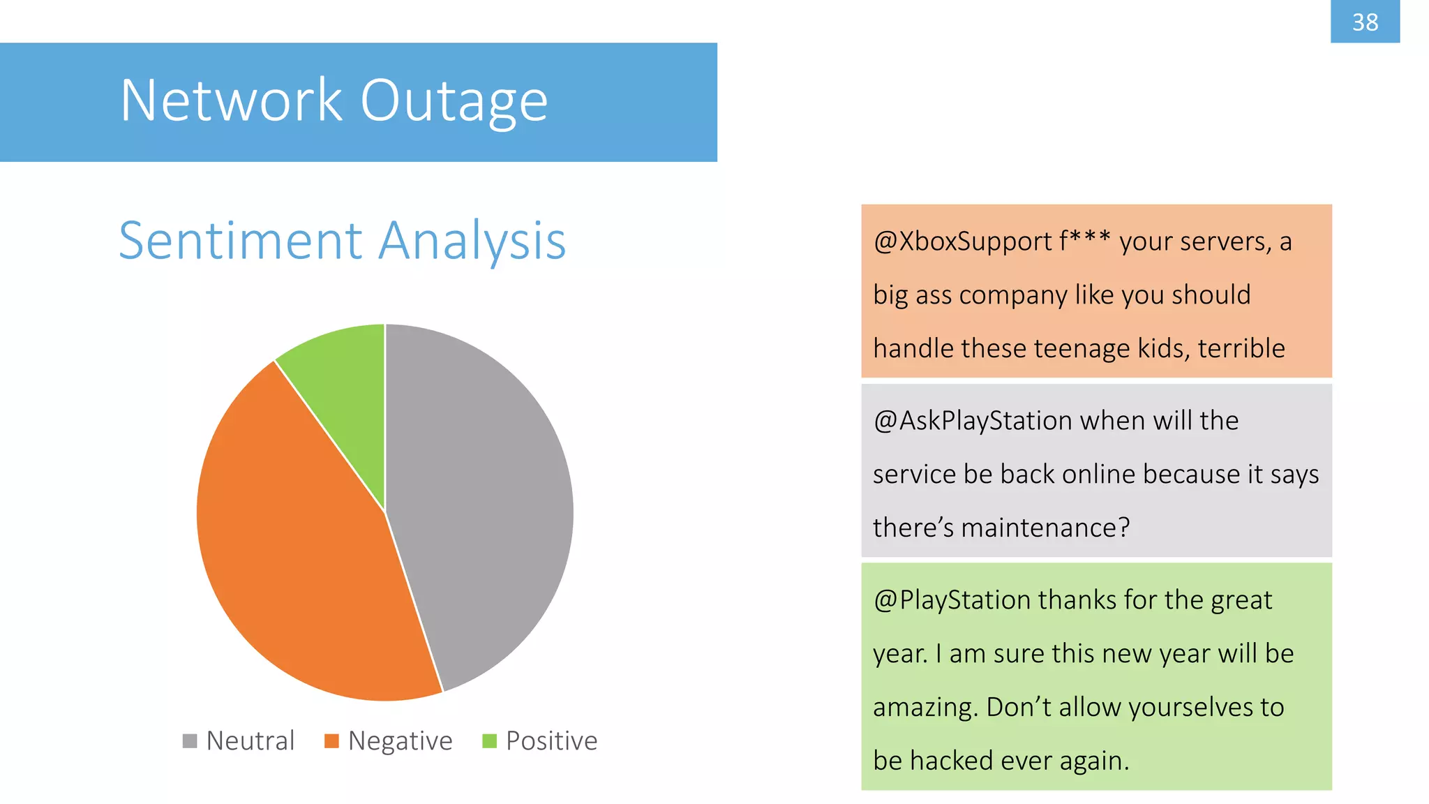 37
Network Outage
Topic Modeling
Network Error
xbox, psn, sign, connect,
live, error, account, issues
Connection between Hacks
xbox, playstation, watch, movie,
fuckcrucifix, north, korea, interview
Xbox Down
xbox, christmas, play, xboxlivedown,
live, xboxlive, xboxsupport, day
Caused Damage
playstation, dollar, psn, company,
lizardsquad, sony, billion, multi
Hacker Group
fuckcrucifix, lizardmafia, lizardsquad,
fuck,lizard, squad, finestsquad, stop
Restored
psn, back, playstation, online,
askplaystation, network, psndown, working
 