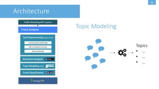 10
Twitter Streaming API (Twython)
Architecture
Trend Analyzer
Text Preprocessing (Python NLTK)
URL & stopword removal
Lowercasing & tokenizing
Word stemming
Sentiment Analysis
Sentiment Analysis
I love cookiesI hate cookies
 