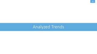 14
Trend Analyzer
Text Preprocessing (Python NLTK)
URL & stopword removal
Lowercasing & tokenizing
Word stemming
Sentiment Analysis
Topic Modeling (LDA)
Wordcloud Visualization
Wordfreq.js
Wordcloud2.js
GeoSpatial Visualization
CartoDB
Early Trend Detector
Bag-of-words (Hashtags, Mentions)
Anomaly Detection
Statistical Measurement
(growth, average usage, retweets, participating users…)
Time Series Analysis
Trend Classification
Twitter Streaming API (Twython)
Architecture
 