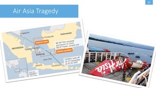 20
New Year
Sentiment Analysis
Positive Neutral Negative
Home sick on #nye. Horrible timing
stupid cold. Ugh. My date is my
couch & pillow watching.
#HappyNewYear everyone.
#HappyNewYear from the Youth for
Astronomy and Engineering Program
at Space Telescope Science Institute!
Happy New Year! Last year was
amazing, and here’s to another great
year of love & happiness! #NYE2015
 