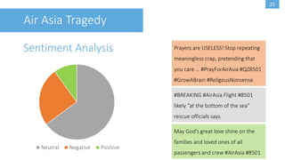 24
Air Asia Tragedy
Topic Modeling
News
airasia, missing, flight, air,
Indonesia, singapore, asia
Search for the Plane
airasia, missing, plane, find,
plane, world, technology
Sympathy
Prayers, families, thoughts,
airasia, crash, thought, airfrance
Cause
airasia, weather, flight,
pilots, fly, bad, path
International Help
raaf, butterworth, china, australia,
Russia, trndnl, trending
 