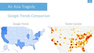 25
Air Asia Tragedy
Sentiment Analysis
Neutral Negative Positive
Prayers are USELESS! Stop repeating
meaningless crap, pretending that
you care … #PrayForAirAsia #QZ8501
#GrowABrain #ReligousNonsense
#BREAKING #AirAsia Flight #8501
likely “at the bottom of the sea”
rescue officials says.
May God’s great love shine on the
families and loved ones of all
passengers and crew #AirAsia #8501
 