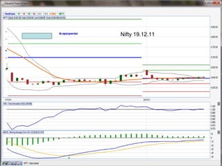 Nifty 19.12.11
 