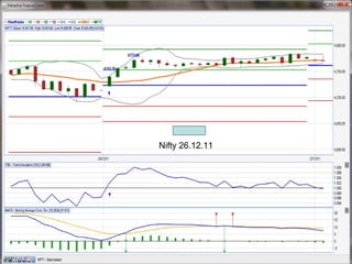 Nifty 26.12.11
 