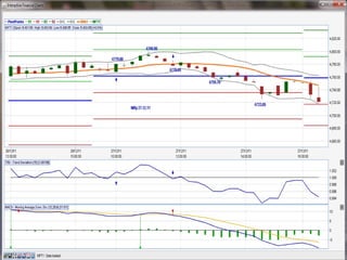 Trend deviation trading system