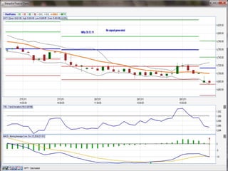 Trend deviation trading system