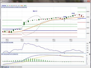Trend deviation trading system