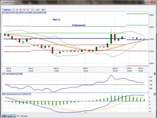 Trend deviation trading system