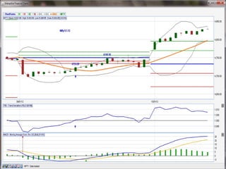 Trend deviation trading system