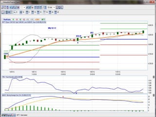 Trend deviation trading system