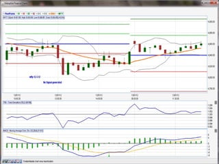Trend deviation trading system