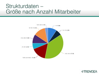 Trendea - Personaltrends in Mitteldeutschland 2015