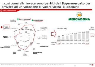 This information is confidential and was prepared by Bain & Company solely for the use of our client; it is not to be relied on by any 3rd party without Bain's prior written consent 10
BOS
…così come altri invece sono partiti dal Supermercato per
arrivare ad un vocazione di valore vicina ai discount
Fatturato (B€)
Value/Convenience1
 