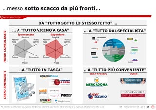 This information is confidential and was prepared by Bain & Company solely for the use of our client; it is not to be relied on by any 3rd party without Bain's prior written consent 14LON Come prosperare nel turb ... peo v3
…messo sotto scacco da più fronti…
DA "TUTTO SOTTO LO STESSO TETTO" …
TRENDCONSOLIDATITRENDEMERGENTI
Grandi formati2
 