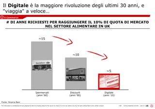 This information is confidential and was prepared by Bain & Company solely for the use of our client; it is not to be relied on by any 3rd party without Bain's prior written consent 16LON Come prosperare nel turb ... peo v3
Ipermercati
(anni '60)
~15
E-Commerce
Il Digitale è la maggiore rivoluzione degli ultimi 30 anni, e
"viaggia" a veloce…
# DI ANNI RICHIESTI PER RAGGIUNGERE IL 10% DI QUOTA DI MERCATO
NEL SETTORE ALIMENTARE IN UK
Discount
(anni '90)
~10
Digitale
(anni '10)
~5
3
Fonte: Ricerca Bain
 