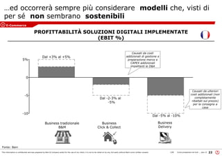 This information is confidential and was prepared by Bain & Company solely for the use of our client; it is not to be relied on by any 3rd party without Bain's prior written consent 22LON Come prosperare nel turb ... peo v3
…ed occorrerà sempre più considerare modelli che, visti di
per sé non sembrano sostenibili
Causati da costi
addizionali di gestione e
preparazione merce e
CAPEX addizionali
impattanti le D&A
Causati da ulteriori
costi addizionali (non
completamente
ribaltati sul prezzo)
per la consegna a
casa
PROFITTABILITÀ SOLUZIONI DIGITALI IMPLEMENTATE
(EBIT %)
E-Commerce3
Fonte: Bain
 