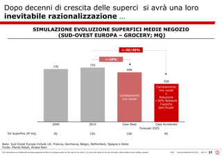 This information is confidential and was prepared by Bain & Company solely for the use of our client; it is not to be relied on by any 3rd party without Bain's prior written consent 27LON Come prosperare nel turb ... peo v3
Nota: Sud-Ovest Europa include UK, Francia, Germania, Belgio, Netherland, Spagna e Italia
Fonte: Planet Retail, Analisi Bain
Forecast 2025
SIMULAZIONE EVOLUZIONE SUPERFICI MEDIE NEGOZIO
(SUD-OVEST EUROPA – GROCERY; MQ)
~-10%
~-30/40%
Cambiamento
mix canali
Cambiamento
mix canali
+
Riduzione
~30% Network
Capacity
Iper/Super
Dopo decenni di crescita delle superci si avrà una loro
inevitabile razionalizzazione …
 