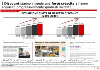 This information is confidential and was prepared by Bain & Company solely for the use of our client; it is not to be relied on by any 3rd party without Bain's prior written consent 8LON Come prosperare nel turb ... peo v3
EVOLUZIONE QUOTA DI MERCATO DISCOUNT
(2000-2020)
I Discount stanno vivendo una forte crescita e hanno
acquisito progressivamente quota di mercato…
Value/Convenience1
Nota: market share da totale vendite includendo Convenience stores, Discount stores, Hypermarkets, Hypermarkets & superstores (non inclusi in
ipermercati), Superstores, Grocery e-commerce, Neighbourhood stores, Supermarkets, Supermarkets & Neighbourhood stores, Discount superstores
Fonte: Planet Retail
 