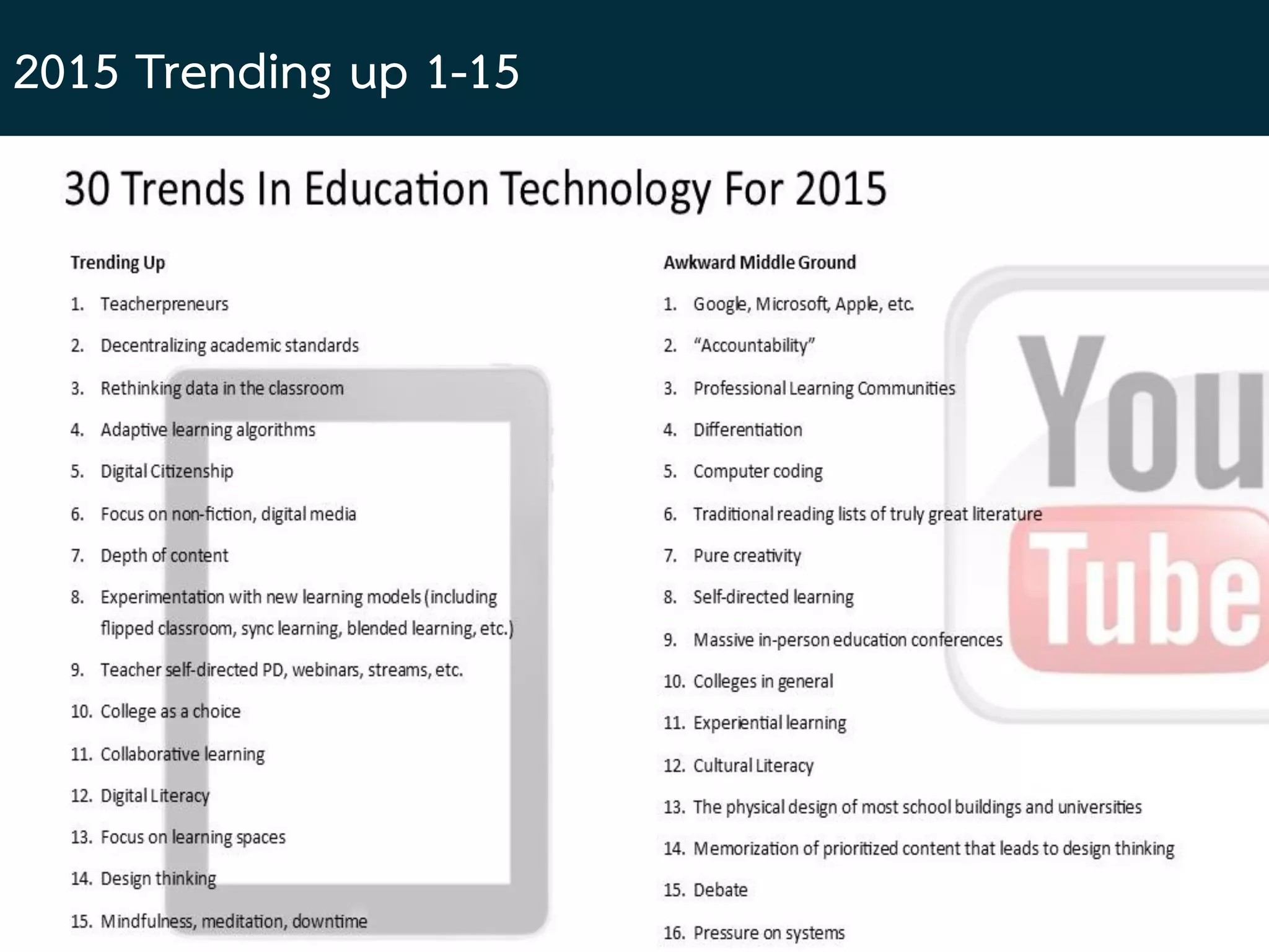 2015 Trending up 1-15
 