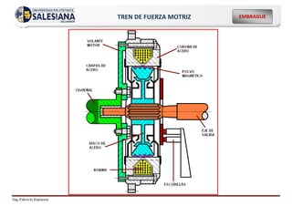 Ing. Fabricio Espinoza
EMBRAGUE
TREN DE FUERZA MOTRIZ
 
