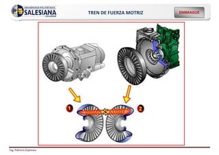 Ing. Fabricio Espinoza
EMBRAGUE
TREN DE FUERZA MOTRIZ
 