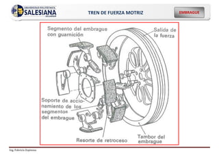 Ing. Fabricio Espinoza
EMBRAGUE
TREN DE FUERZA MOTRIZ
 