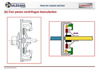Ing. Fabricio Espinoza
EMBRAGUE
TREN DE FUERZA MOTRIZ
(b) Con pesos centrífugos basculantes:
 