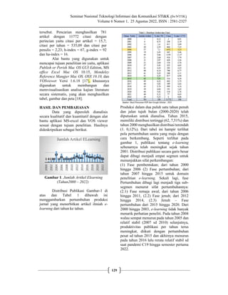 Tren Riset Tren Riset E-Learning: Analisis Bibliometrik Metadata Artikel Ilmiah ...