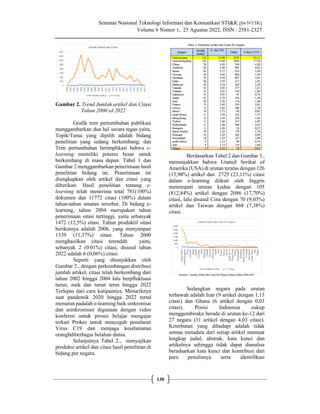 Tren Riset Tren Riset E-Learning: Analisis Bibliometrik Metadata Artikel Ilmiah ...