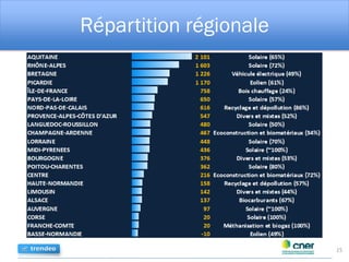 Répartition régionale
15
 
