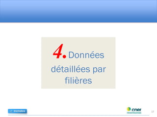 4.Données
détaillées par
filières
17
 