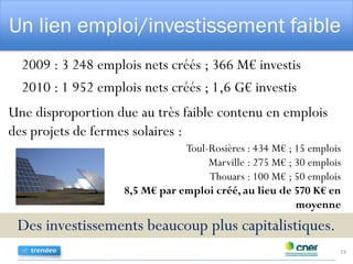 Un lien emploi/investissement faible
2009 : 3 248 emplois nets créés ; 366 M€ investis
2010 : 1 952 emplois nets créés ; 1,6 G€ investis
19
Une disproportion due au très faible contenu en emplois
des projets de fermes solaires :
Toul-Rosières : 434 M€ ; 15 emplois
Marville : 275 M€ ; 30 emplois
Thouars : 100 M€ ; 50 emplois
8,5 M€ par emploi créé, au lieu de 570 K€ en
moyenne
Des investissements beaucoup plus capitalistiques.
 