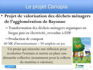 Le projet Canopia
• Projet de valorisation des déchets ménagers
de l’agglomération de Bayonne
–Transformation des déchets ménagers organiques en
biogaz puis en électricité, revendue à EDF
–Production de compost
25
60 M€ d’investissement – 50 emplois en jeu
Un projet qui nécessite une réflexion pour
revaloriser l’existant et mettre en place une
démarche collective (notamment pour la collecte
du matériau à valoriser).
 