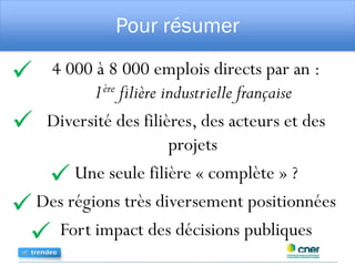 Pour résumer
4 000 à 8 000 emplois directs par an :
1ère filière industrielle française
Diversité des filières, des acteurs et des
projets
Une seule filière « complète » ?
Des régions très diversement positionnées
Fort impact des décisions publiques





 