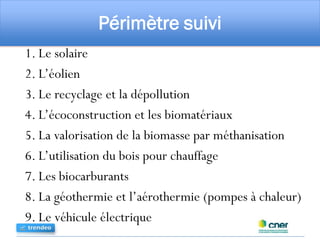 Périmètre suivi
1. Le solaire
2. L’éolien
3. Le recyclage et la dépollution
4. L’écoconstruction et les biomatériaux
5. La valorisation de la biomasse par méthanisation
6. L’utilisation du bois pour chauffage
7. Les biocarburants
8. La géothermie et l’aérothermie (pompes à chaleur)
9. Le véhicule électrique
 