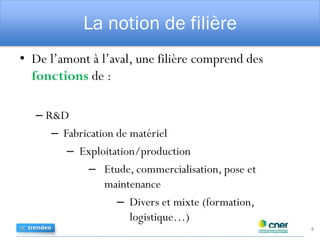 La notion de filière
• De l’amont à l’aval, une filière comprend des
fonctions de :
– R&D
– Fabrication de matériel
– Exploitation/production
– Etude, commercialisation, pose et
maintenance
– Divers et mixte (formation,
logistique…)
8
 