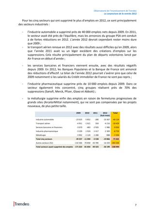 Trendeo - la conjoncture de l'investissement et de l'emploi en France en septembre 2012