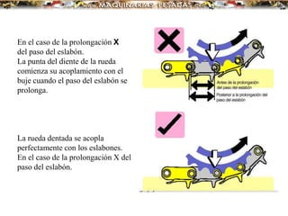 En el caso de la prolongación X
del paso del eslabón.
La punta del diente de la rueda
comienza su acoplamiento con el
buje cuando el paso del eslabón se
prolonga.
La rueda dentada se acopla
perfectamente con los eslabones.
En el caso de la prolongación X del
paso del eslabón.
 