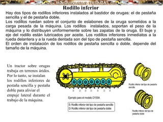 Rodillo inferior
Hay dos tipos de rodillos inferiores instalados al bastidor de orugas: el de pestaña
sencilla y el de pestaña doble.
Los rodillos ruedan sobre el conjunto de eslabones de la oruga sometidos a la
carga pesada de la máquina. Los rodillos instalados, soportan el peso de la
máquina y lo distribuyen uniformemente sobre las zapatas de la oruga. El buje y
eje del rodillo están lubricados por aceite. Los rodillos inferiores inmediatos a la
rueda delantera y a la rueda dentada son del tipo de pestaña sencilla.
El orden de instalación de los rodillos de pestaña sencilla o doble, depende del
tamaño de la máquina.
Un tractor sobre orugas
trabaja en terrenos áridos.
Por lo tanto, se instalan
los rodillos inferiores de
pestaña sencilla y pestaña
doble para aliviar el
empuje lateral durante el
trabajo de la máquina.
 