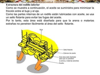 Estructura del rodillo inferior
Como se muestra a continuación, el aceite se suministra para minimizar la
fricción entre el buje y el eje.
Como las partes internas de un rodillo están lubricadas con aceite, se usa
un sello flotante para evitar las fugas del aceite.
Por lo tanto, esta área está diseñada para que la arena o materias
extrañas no penetren fácilmente al área del sello flotante.
 