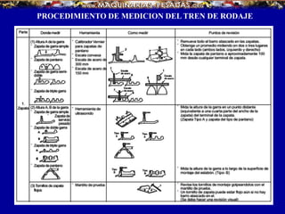 PROCEDIMIENTO DE MEDICION DEL TREN DE RODAJE
 