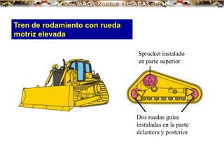 Sprocket instalado
en parte superior
Dos ruedas guías
instaladas en la parte
delantera y posterior
Tren de rodamiento con rueda
motriz elevada
 