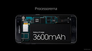 IMAGE CRED: Samsung
Processorerna
 