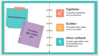Flybilletter
Vi bestiller flybilletter
selv via internett
Butikker
Vi bestiller klær, bøker,
mat o.l via nettet
Altinn, nettbank
Kundene gjør jobben selv
med skattekort og
banktjenester
 
