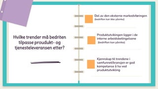 Hvilke trender må bedriten
tilpasse proudukt- og
tjenesteleveransen etter?
Del av den eksterne markedsføringen
(bedriften kan ikke påvirke)
Produktutvikingen ligger i de
interne arbeidsbetingelsene
(bedriften kan påvirke)
Kjennskap til trendene i
samfunnet/bransjen er god
kompetanse å ha ved
pruduktutvikling
 